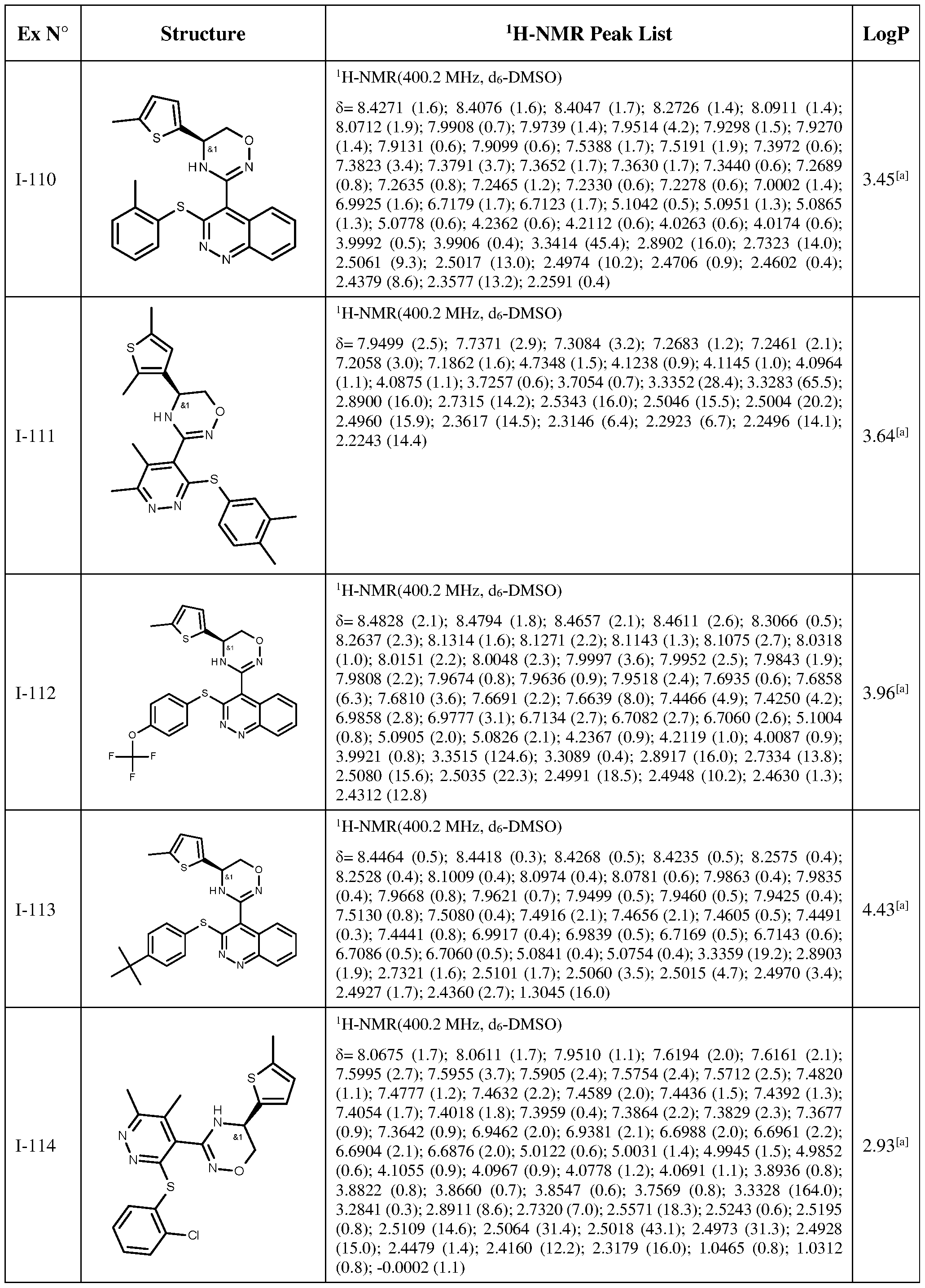 Figure imgf000162_0001