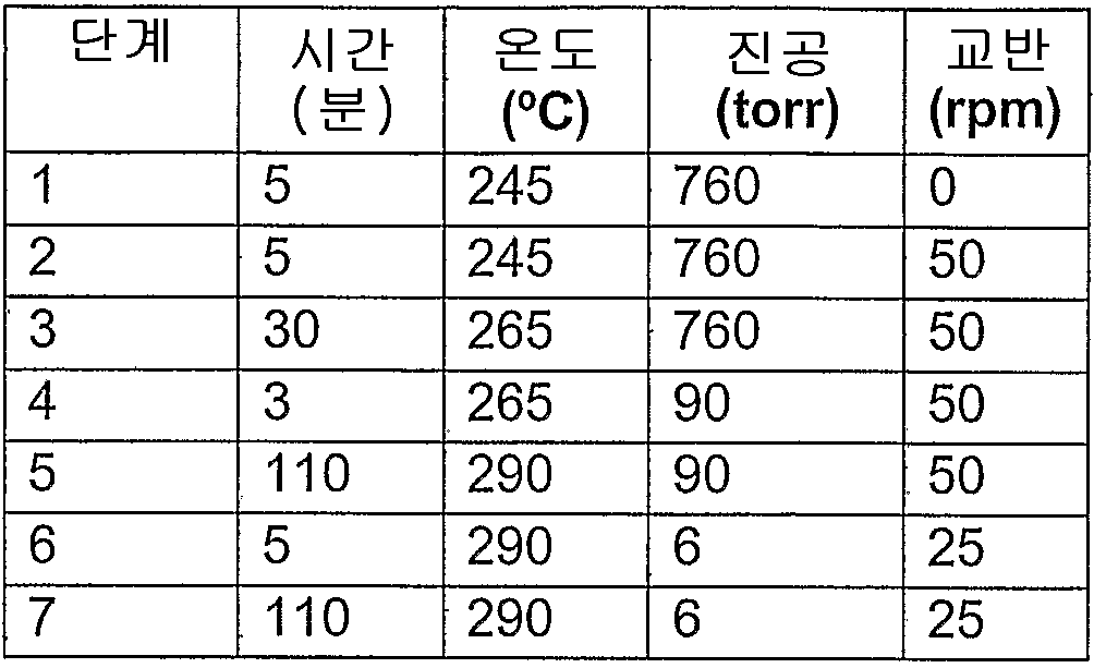 Figure 112007088541928-PCT00007