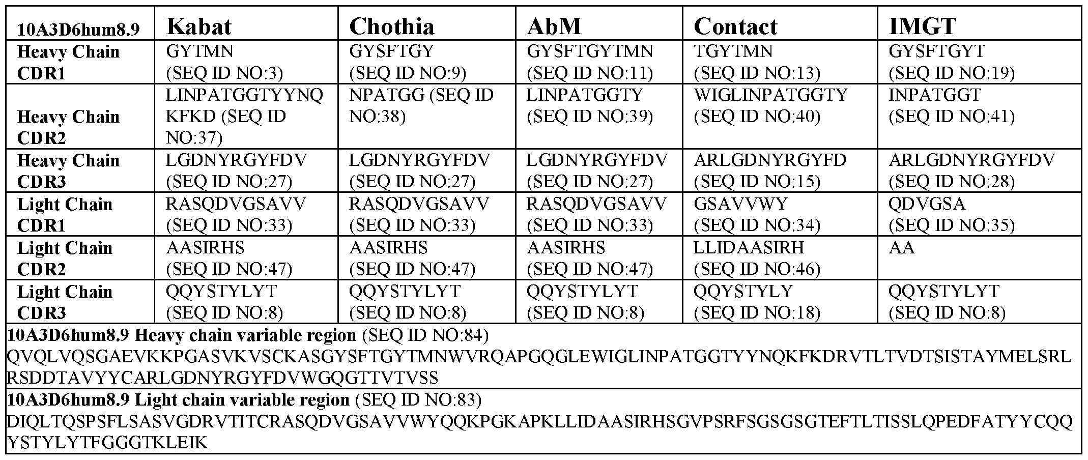 Figure imgf000064_0001