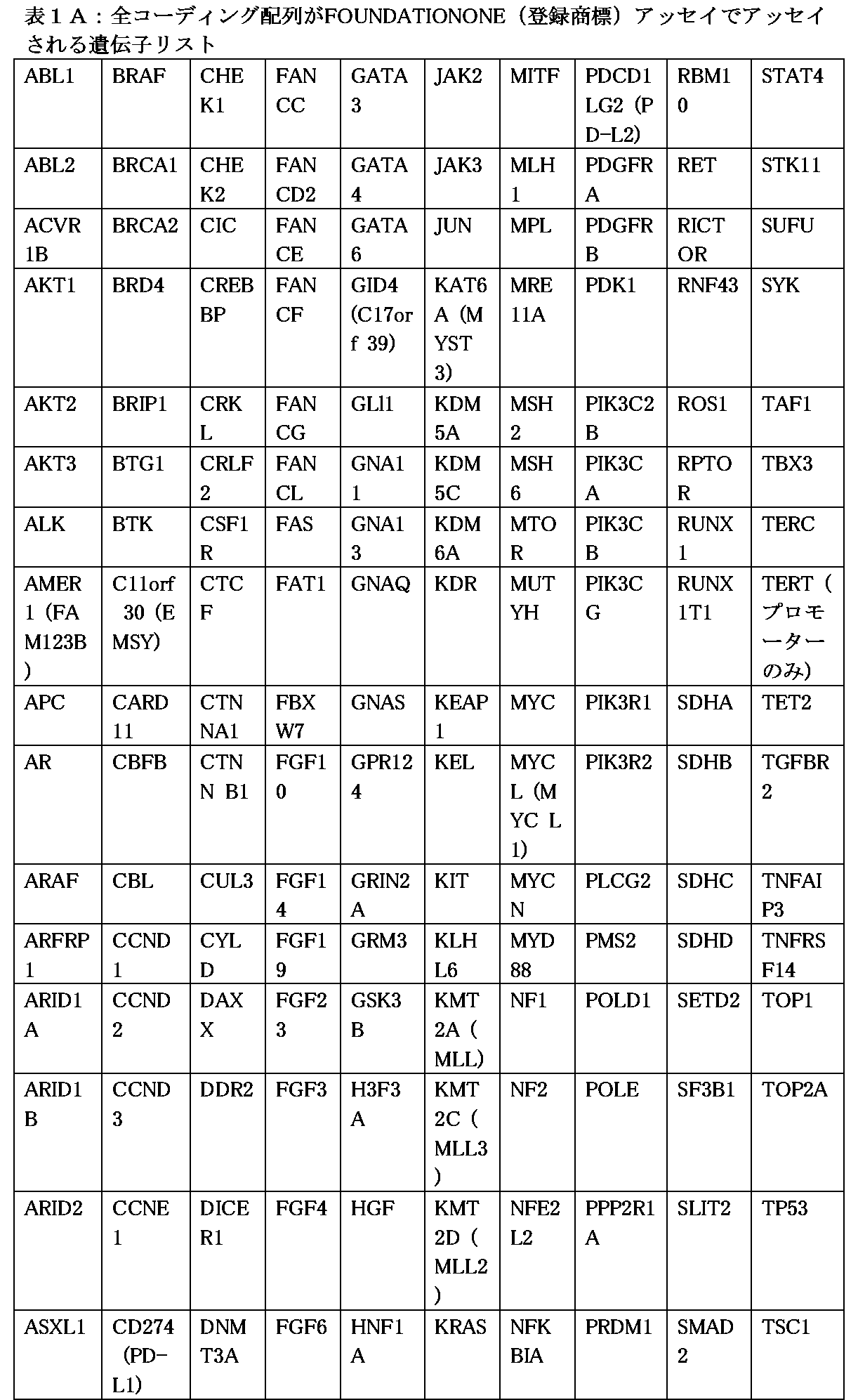 Figure 2022505647000001