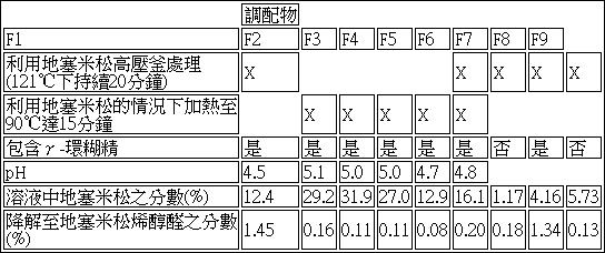 Figure 106141577-A0304-0002