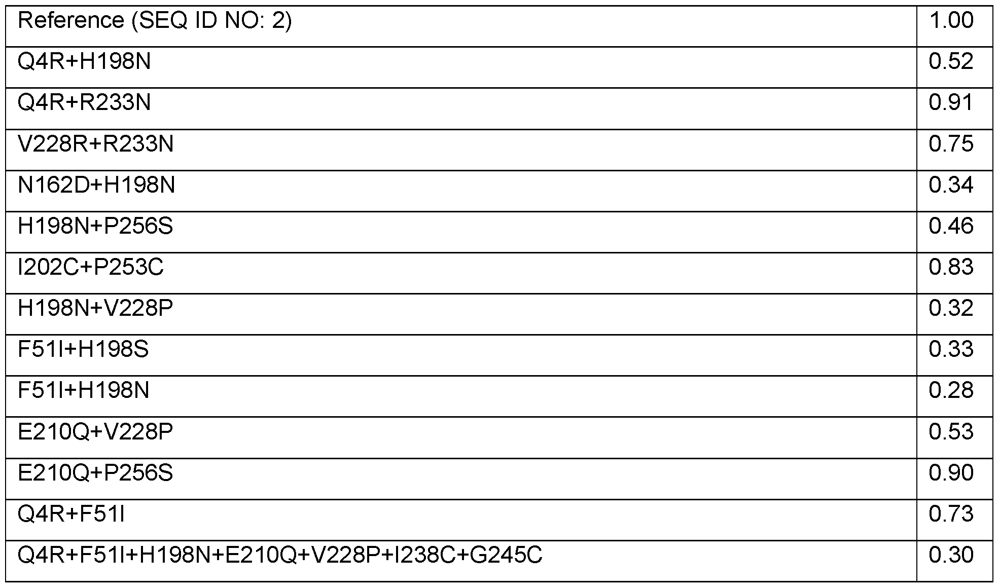 Figure imgf000094_0003