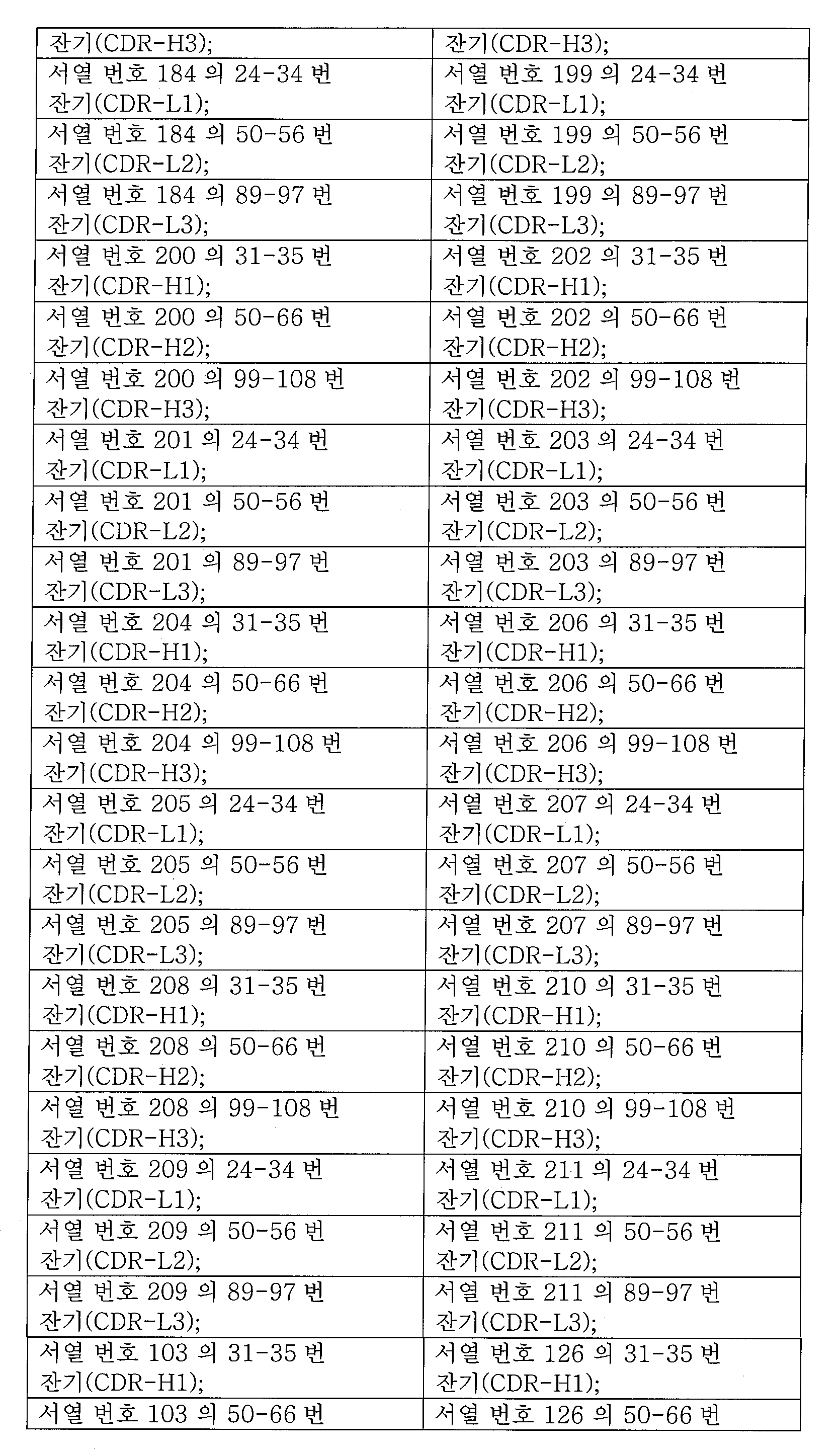 Figure 112015032492684-pat00007