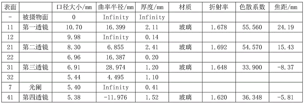 Figure BDA0002403773170000051