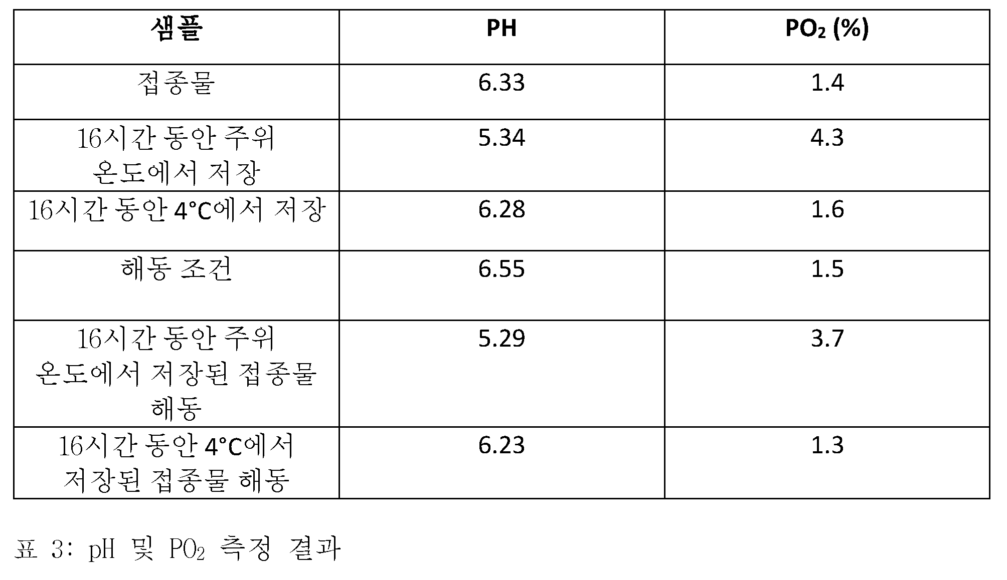 Figure 112020105234078-pct00003