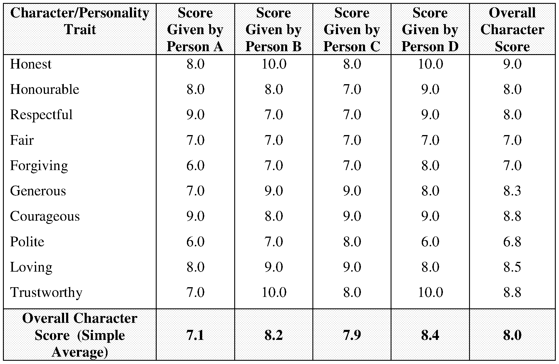 Figure imgf000010_0001