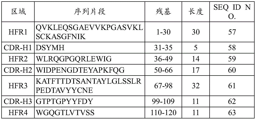 Figure BDA0003652151060000322