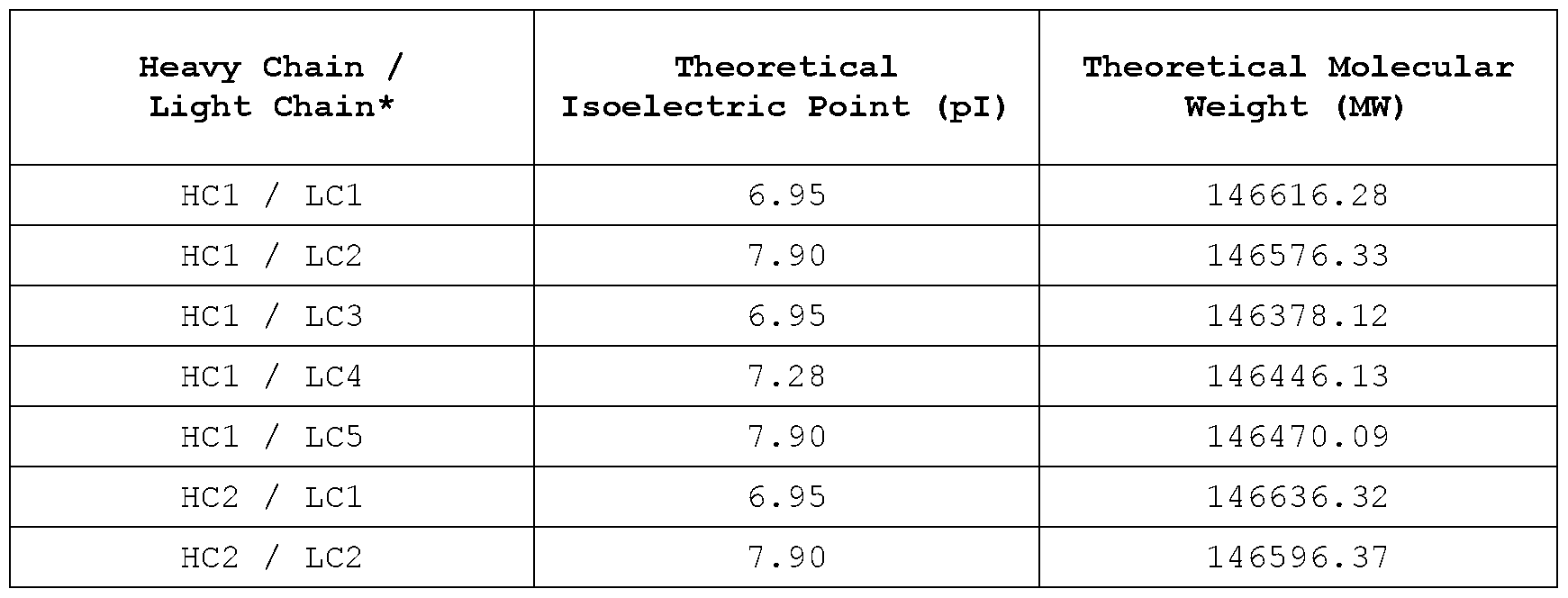 Figure imgf000099_0002