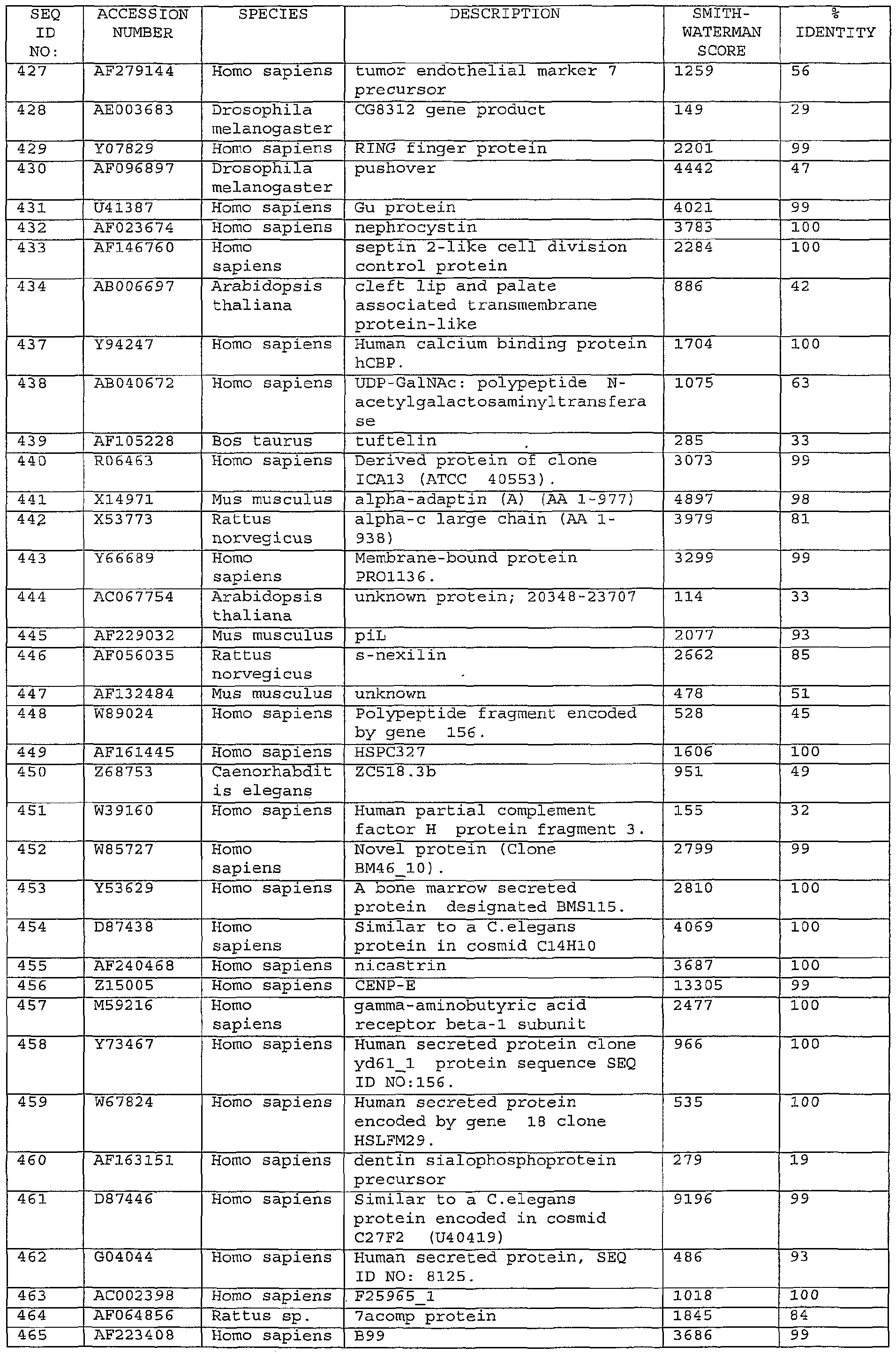 Figure imgf000156_0001