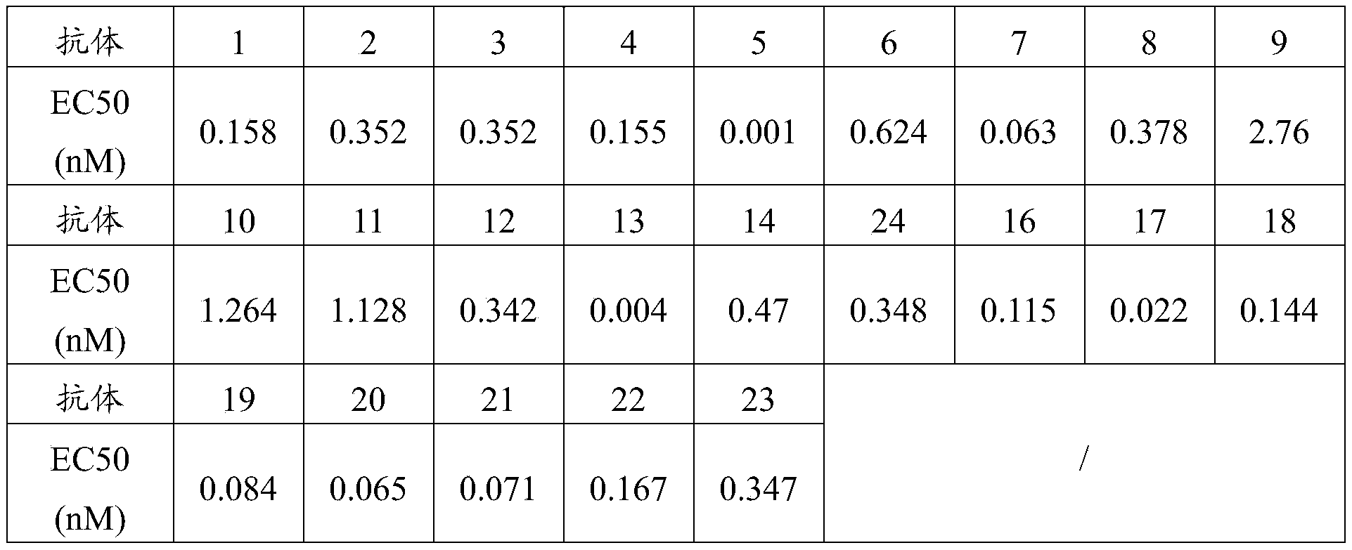 Figure PCTCN2021084069-appb-000013