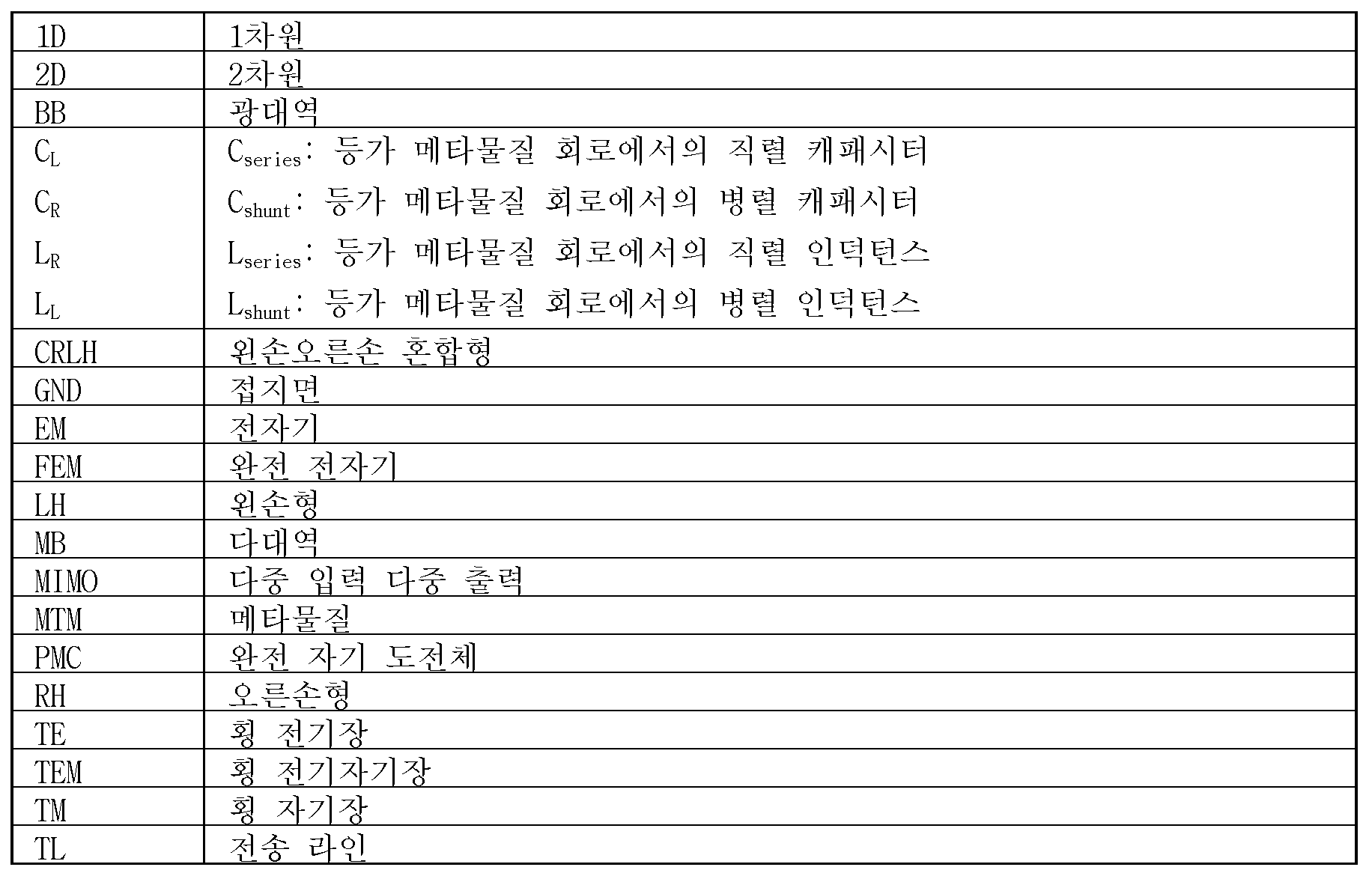 Figure 112010028486812-pat00019