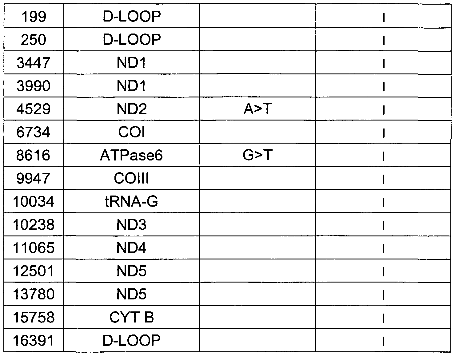 Figure imgf000066_0002