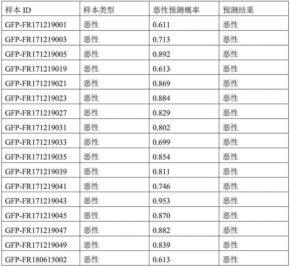 Figure BDA0003401061840000682