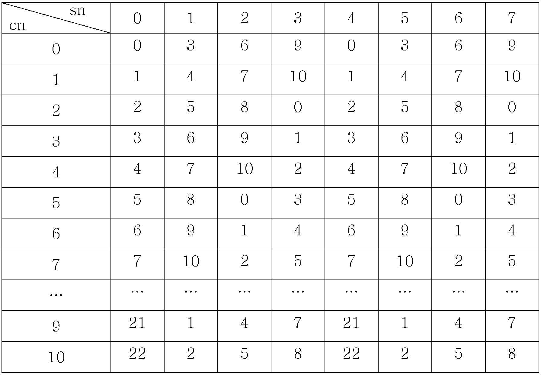 Figure 112003045357528-pat00027