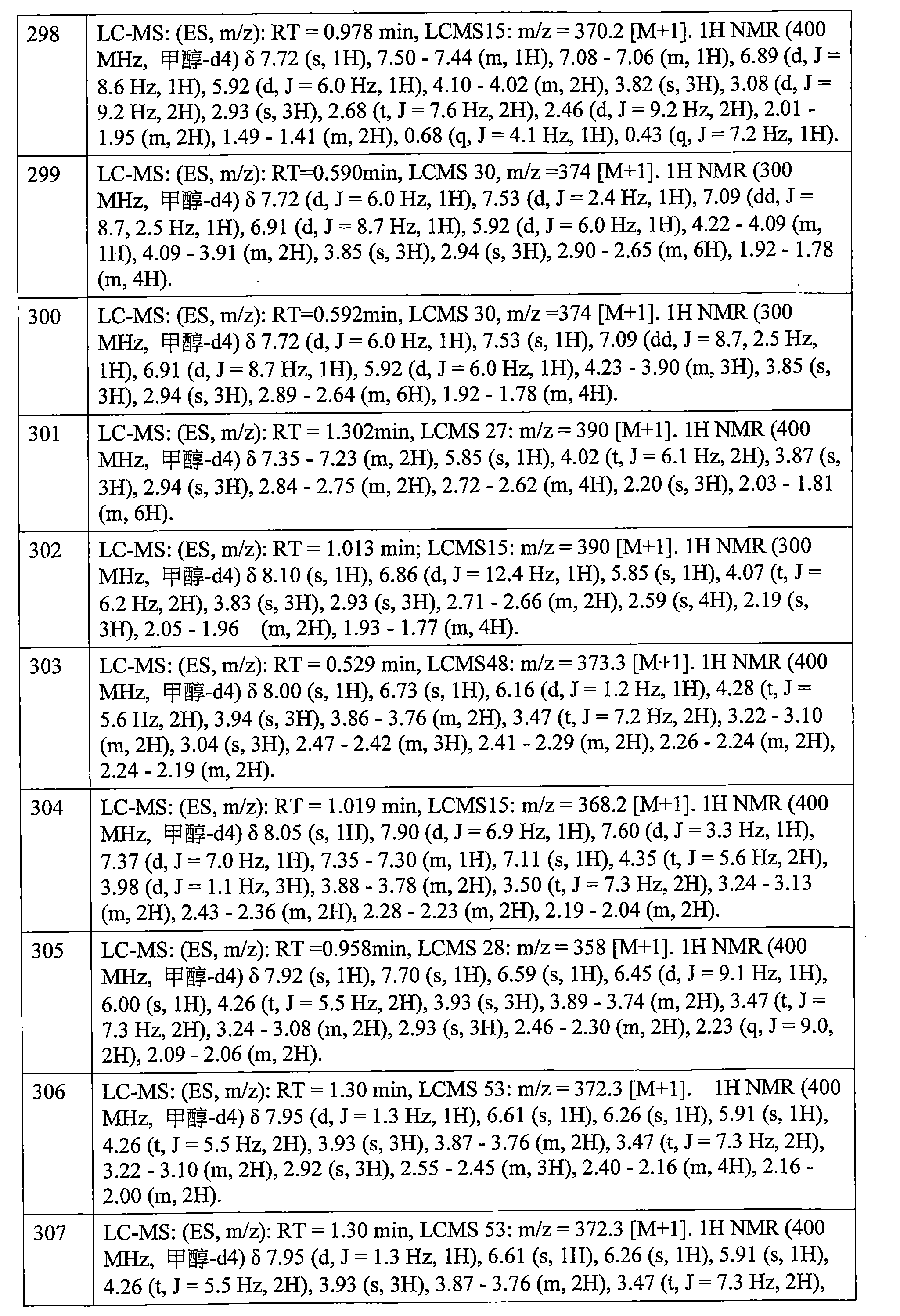 Figure 106112816-A0202-12-0626-470