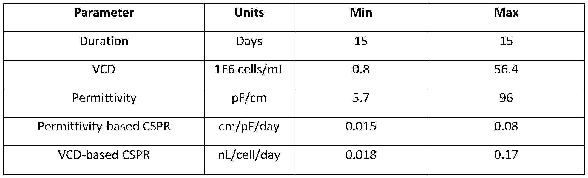 Figure imgf000094_0001
