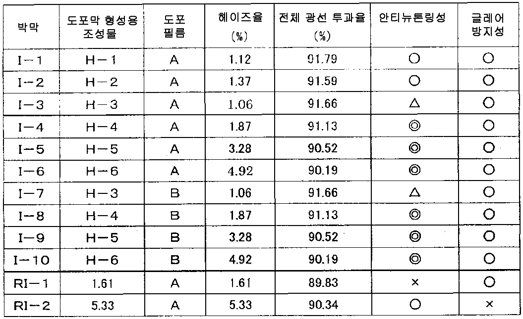 Figure 112013008810386-pct00002