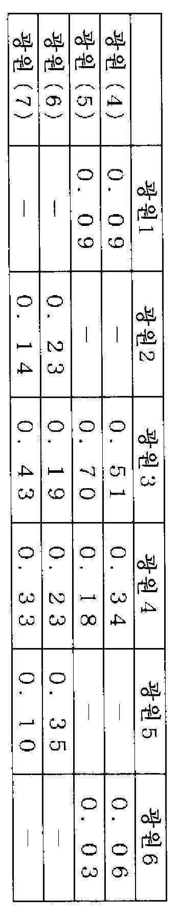 Figure 112020092341410-pat00018