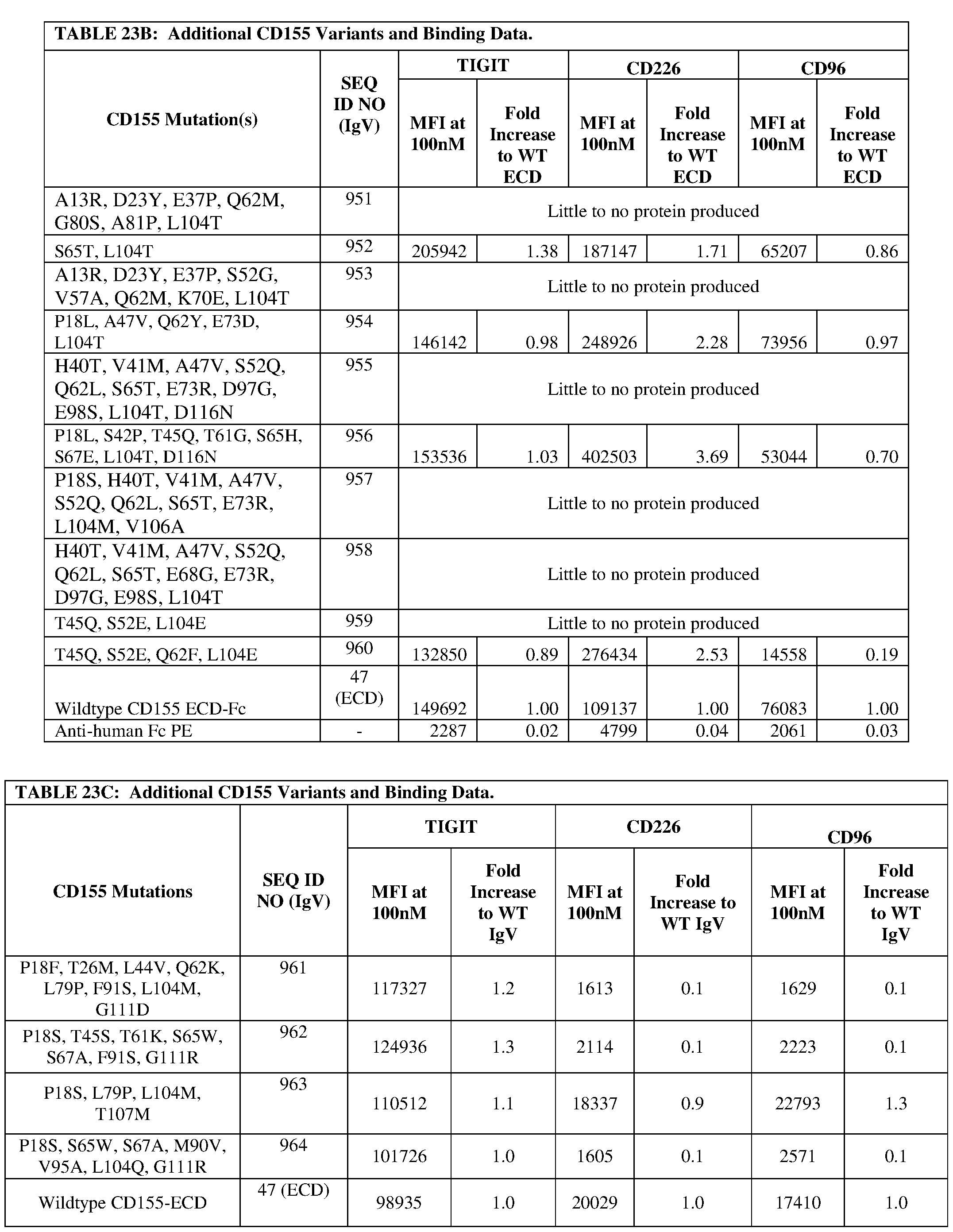 Figure imgf000215_0001