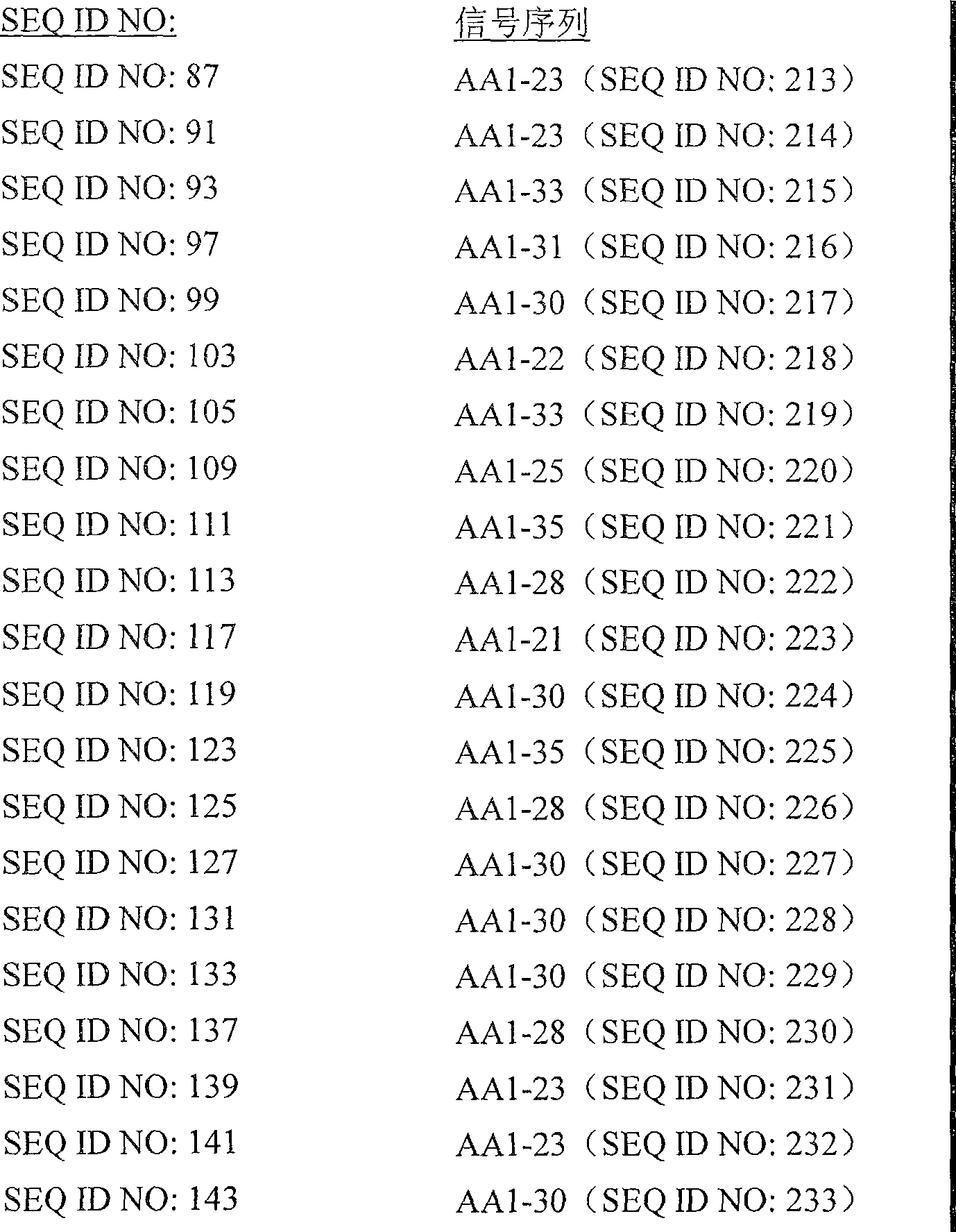 Figure A200480012052D01311