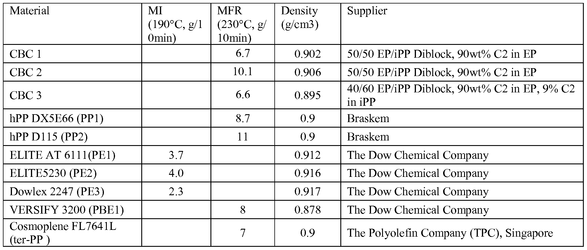 Figure imgf000021_0001