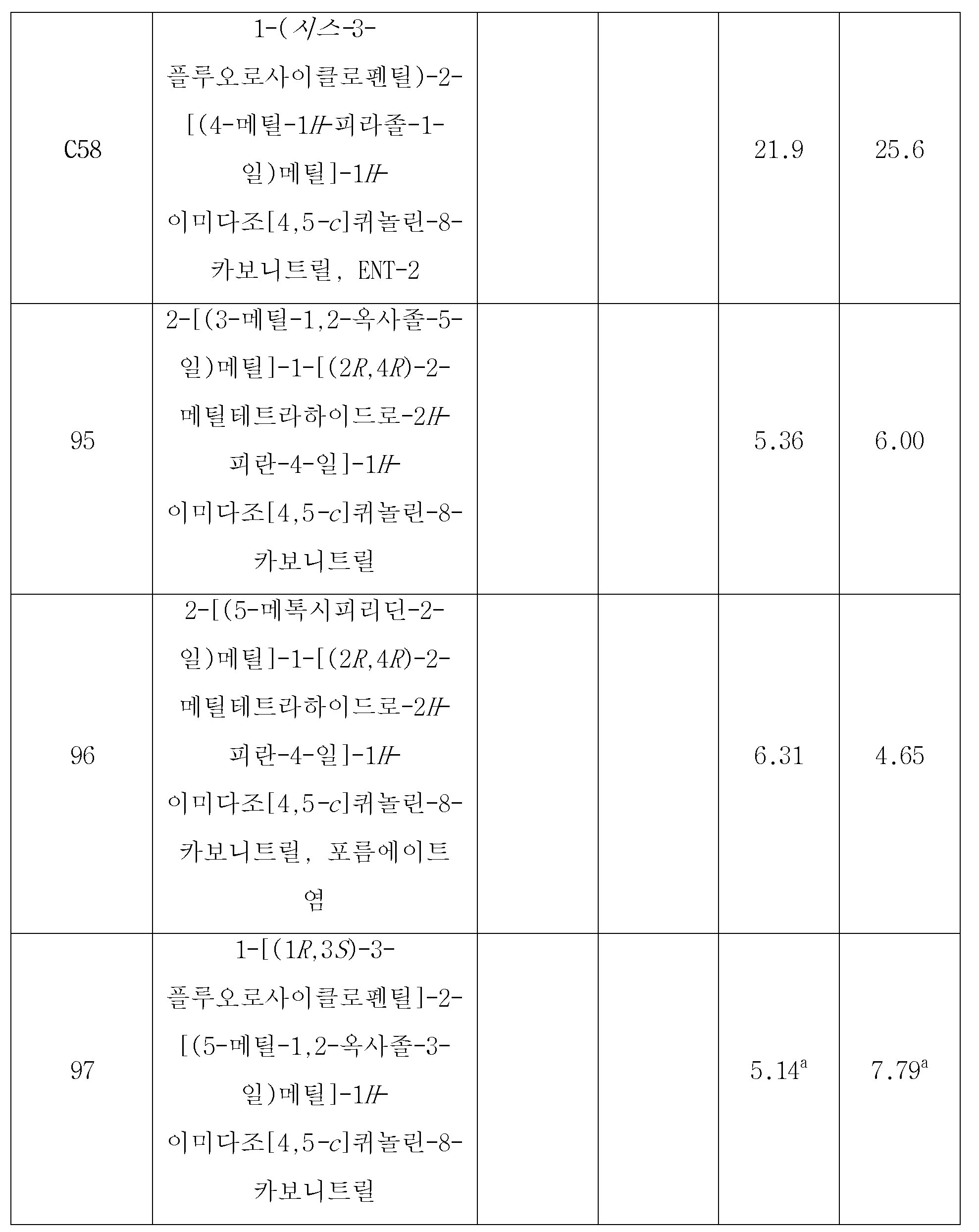 Figure 112018036923400-pct00153