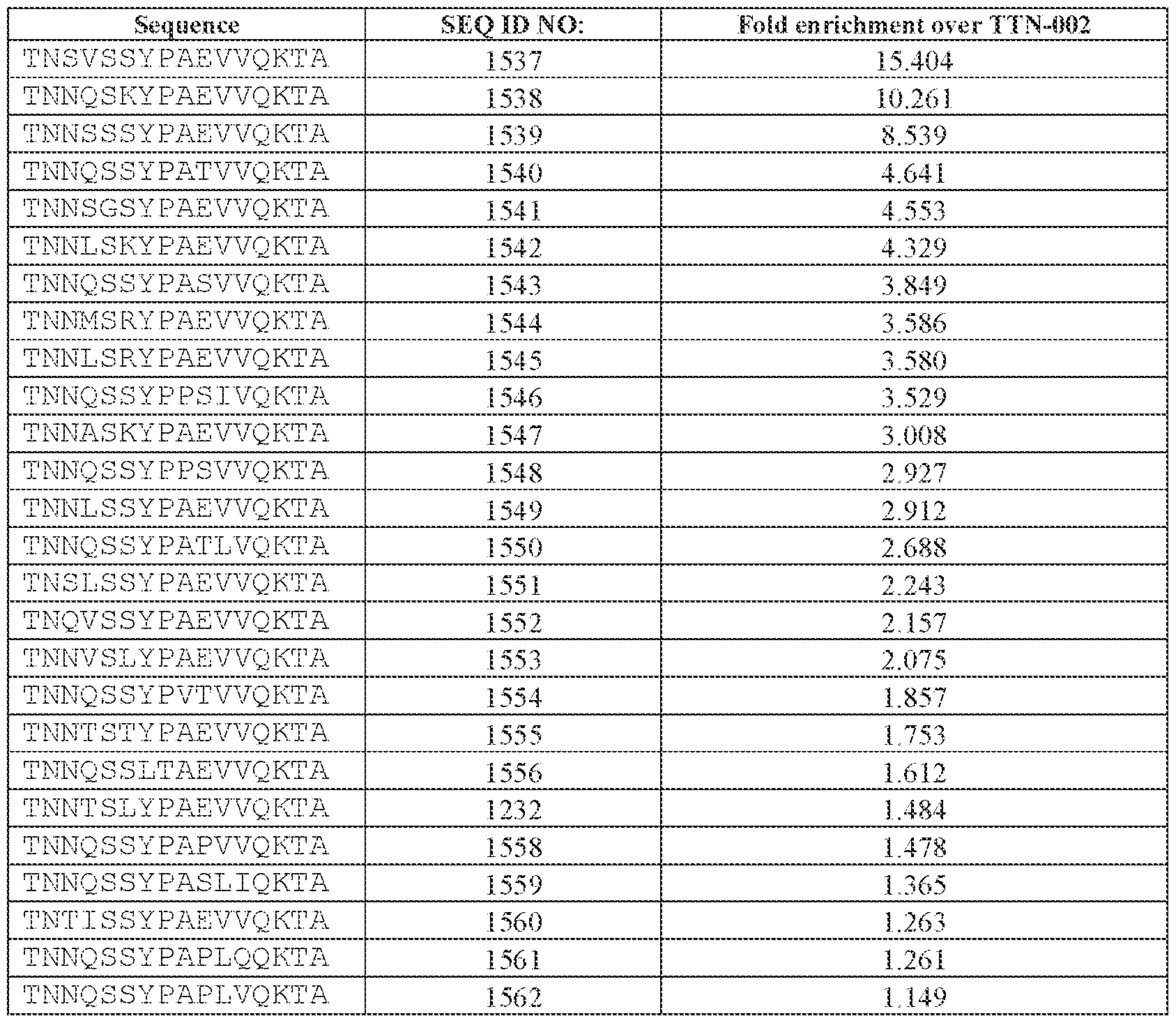 Figure imgf000224_0001