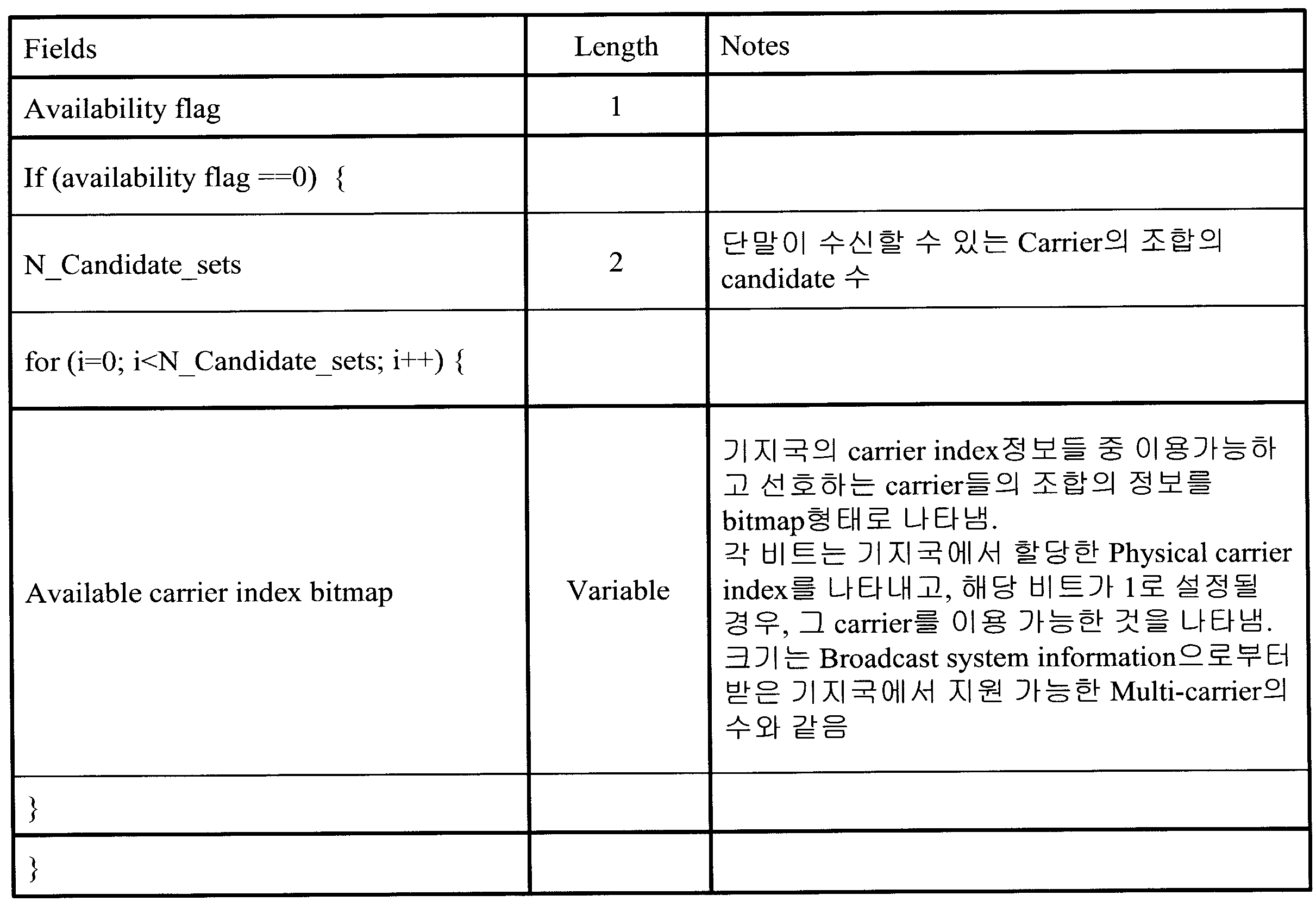 Figure PCTKR2009005945-appb-T000007