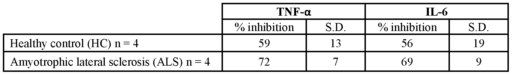 Figure imgf000112_0002
