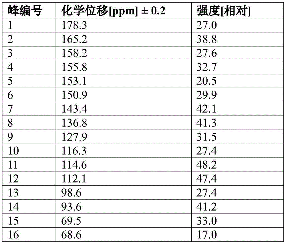 Figure BDA0003593840390001473