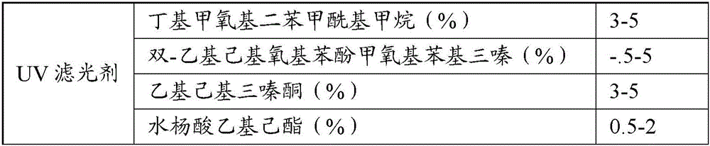Figure BDA0003654442640000703
