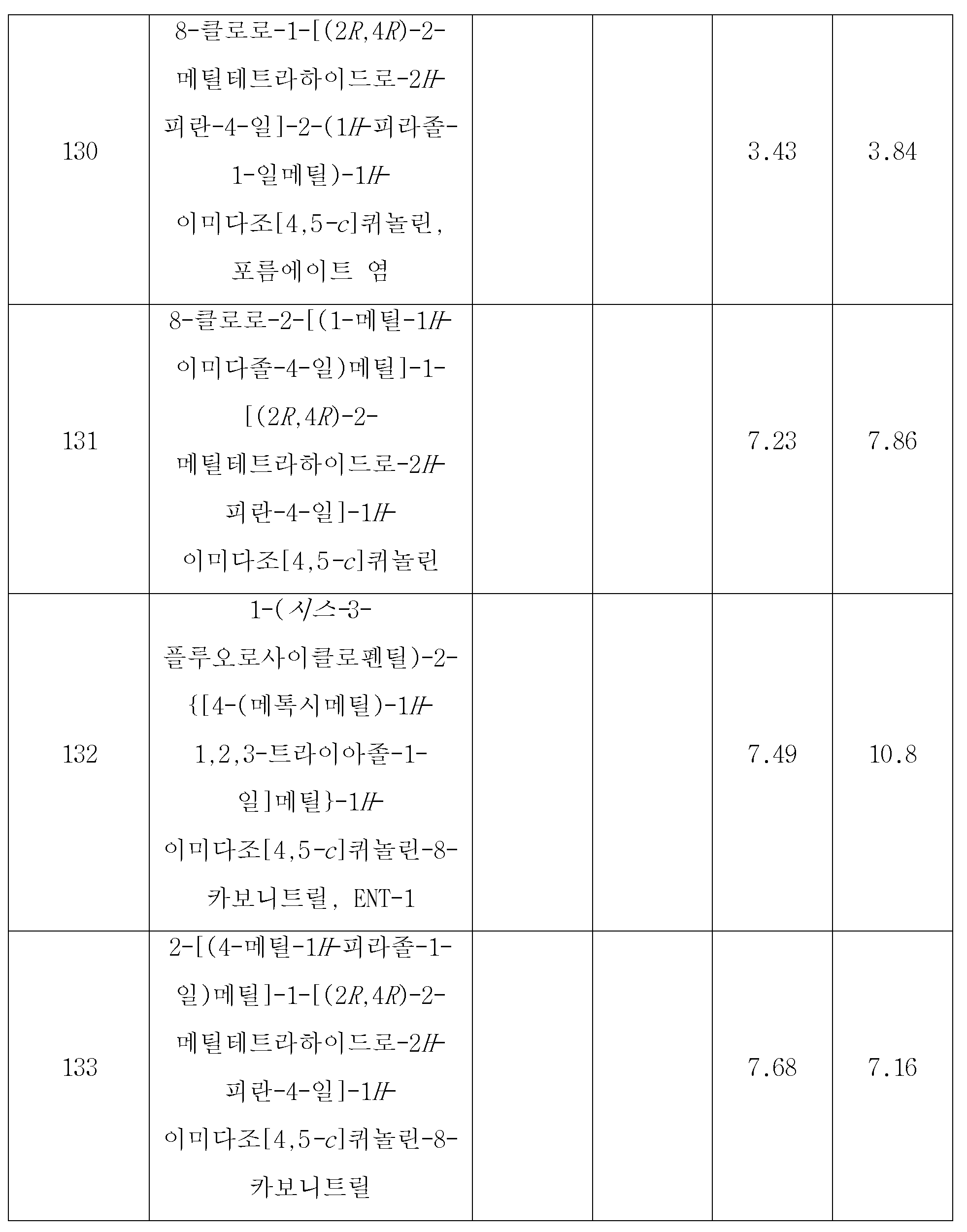 Figure 112018036923400-pct00163