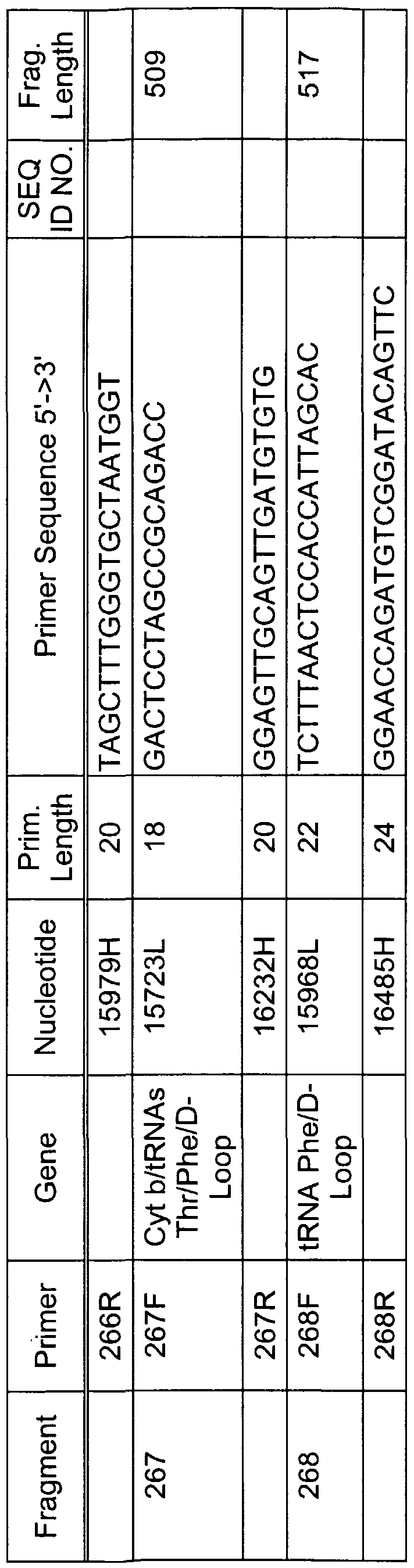 Figure imgf000122_0001