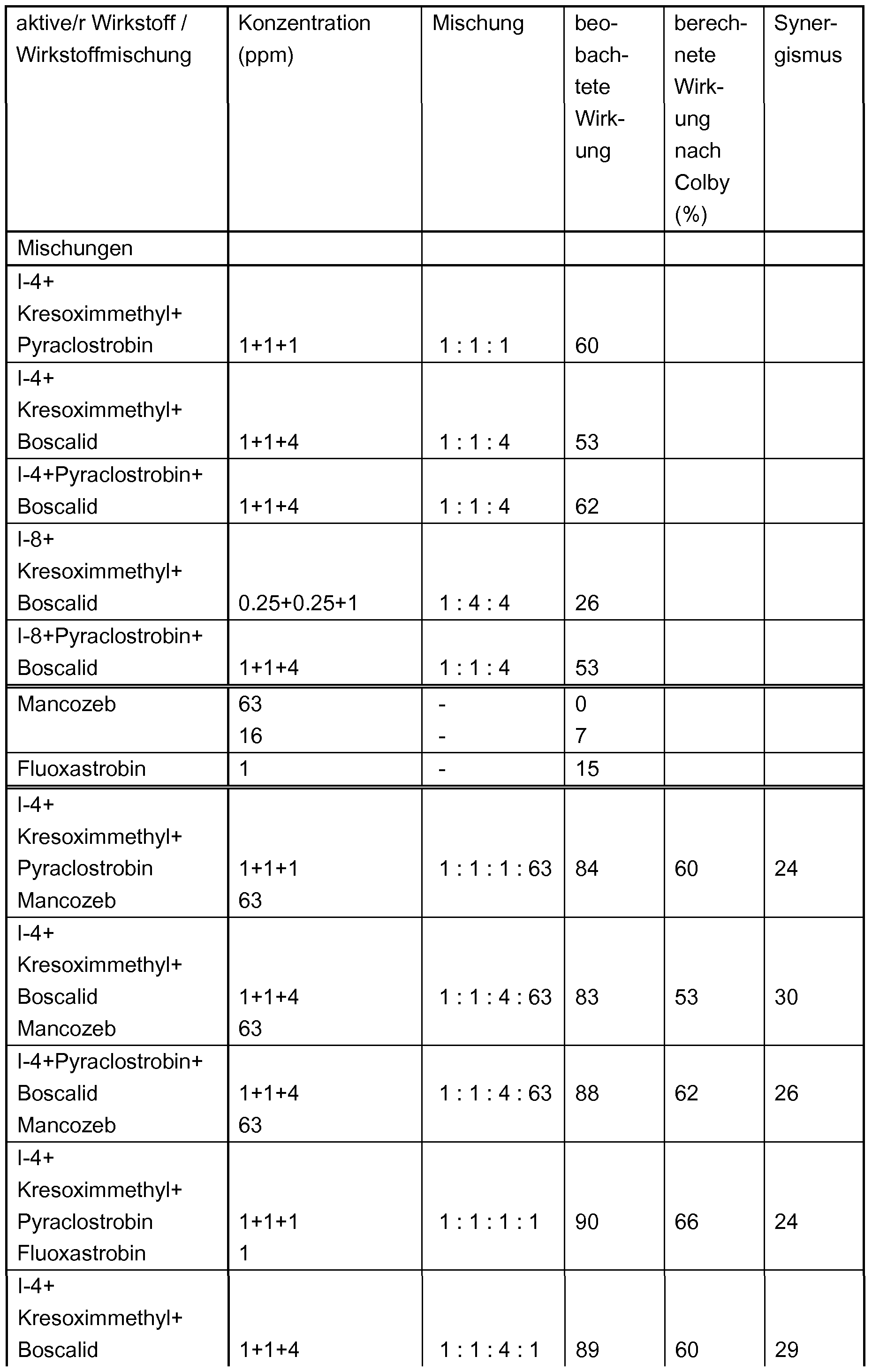 Figure imgf000293_0001