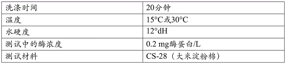 Figure BDA0001170762410000781