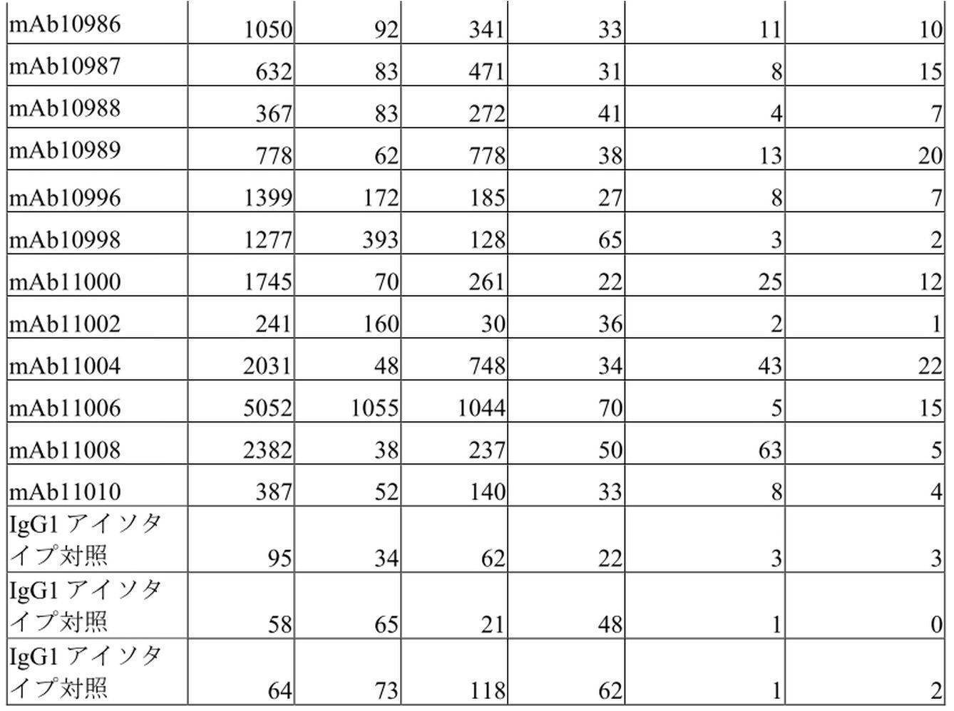 Figure 0007116256000129