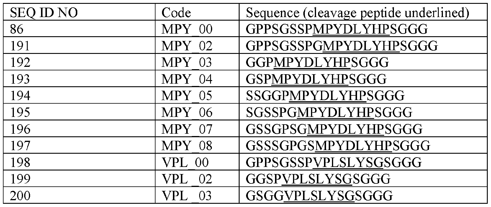 Figure imgf000101_0001