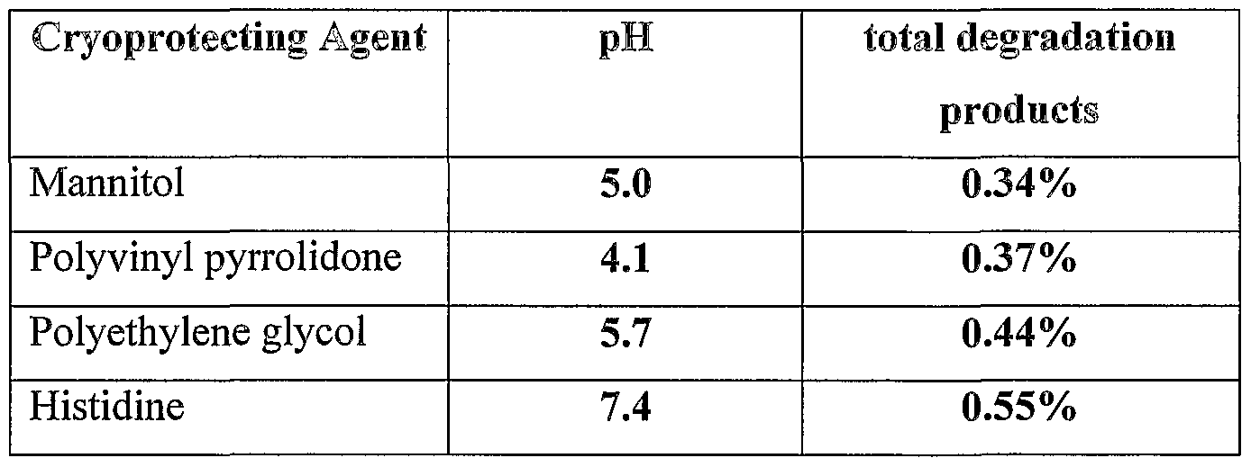 Figure imgf000029_0001