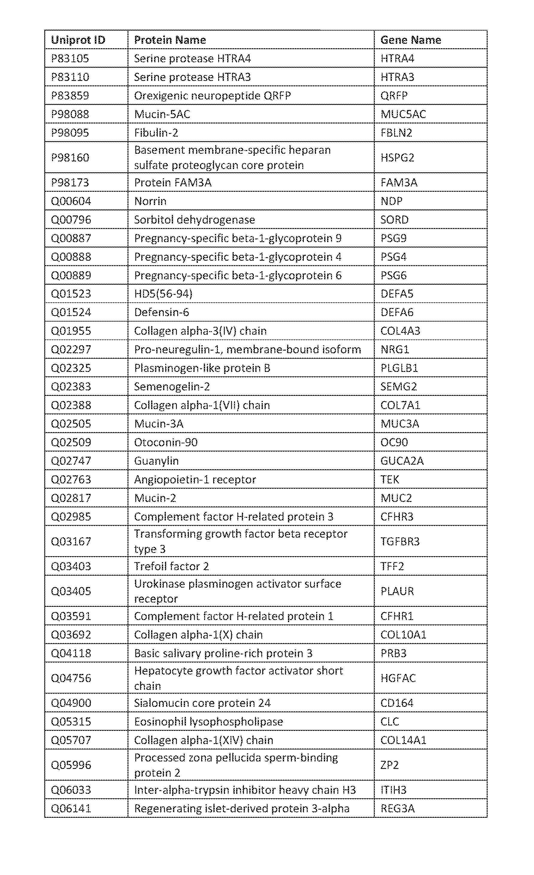 Figure imgf000172_0001