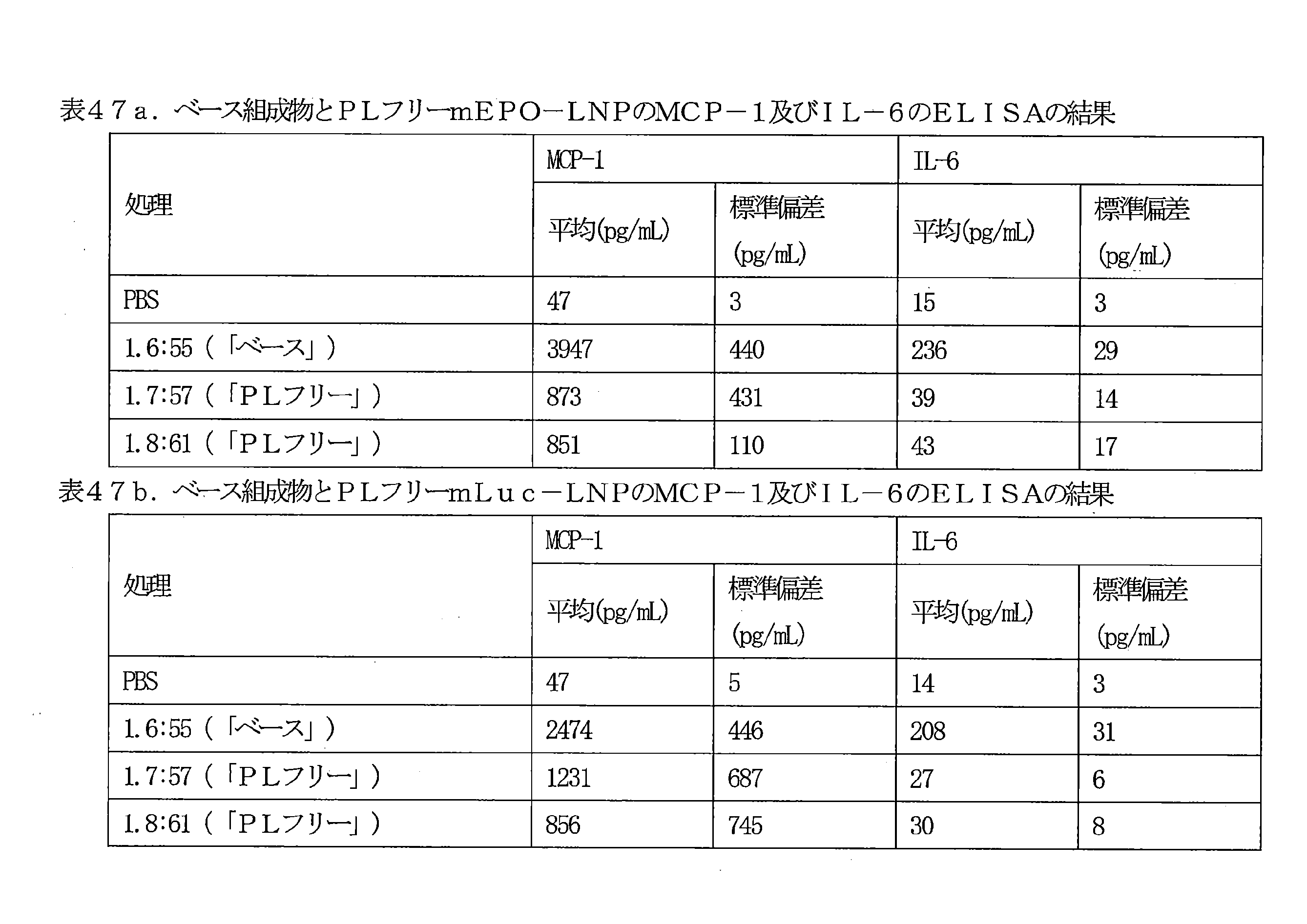 Figure 0007086870000070