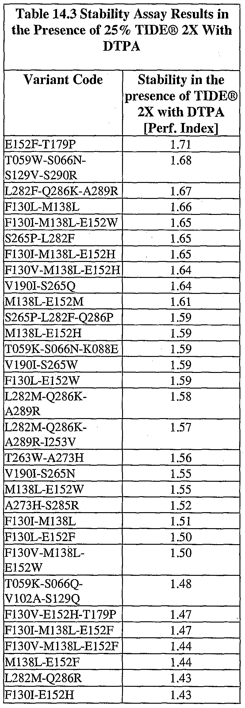 Figure imgf000136_0001