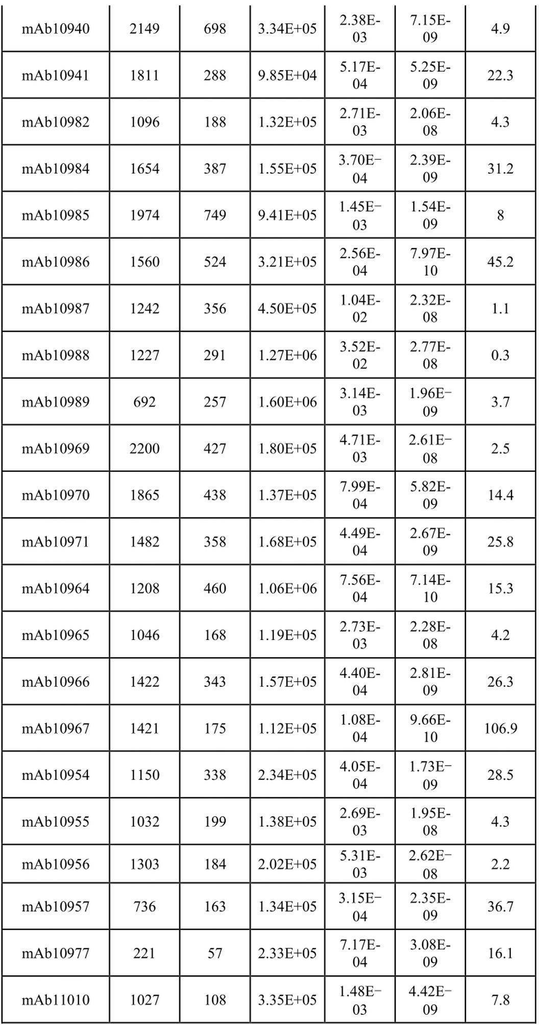 Figure 0007116256000045