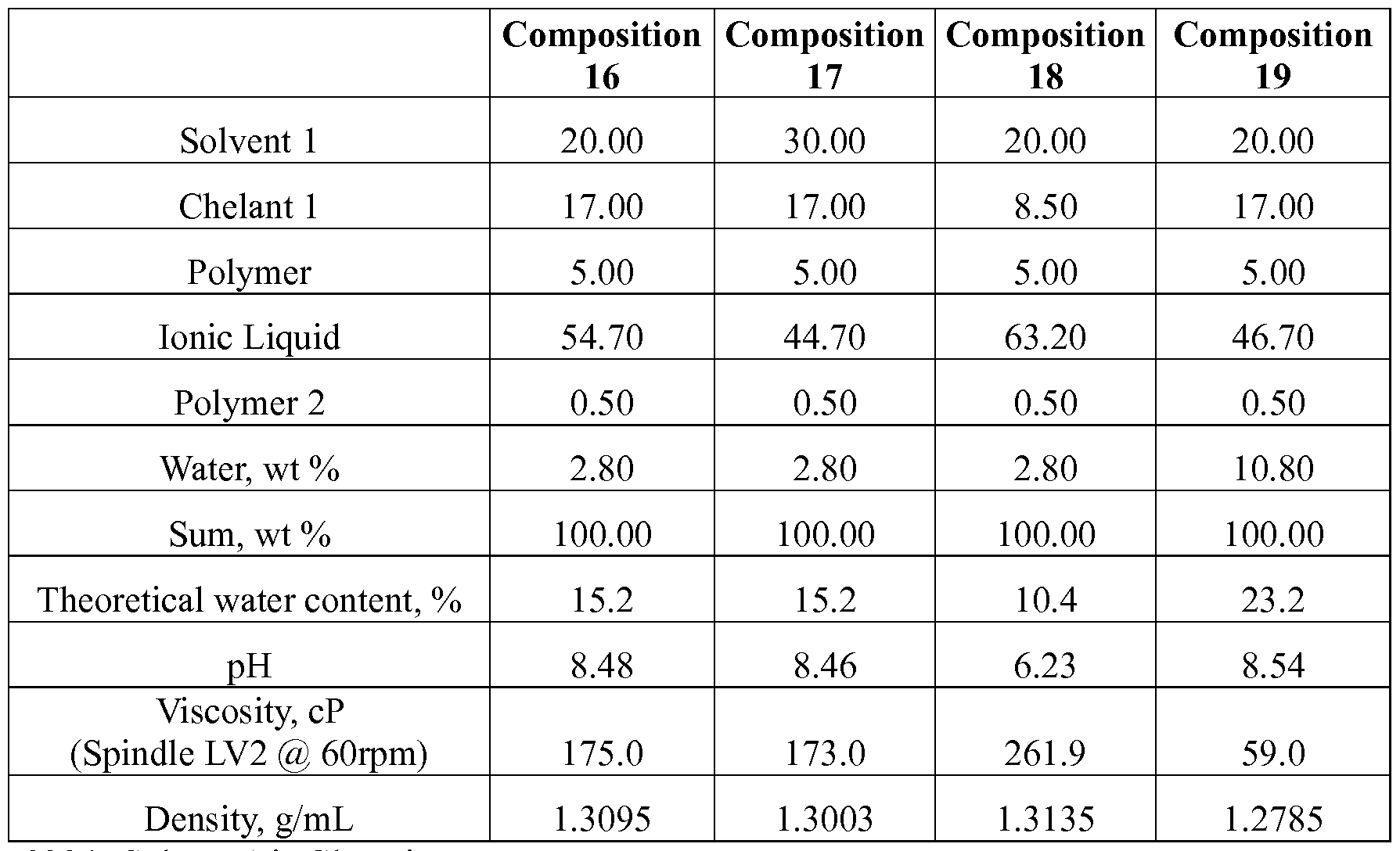 Figure imgf000046_0001