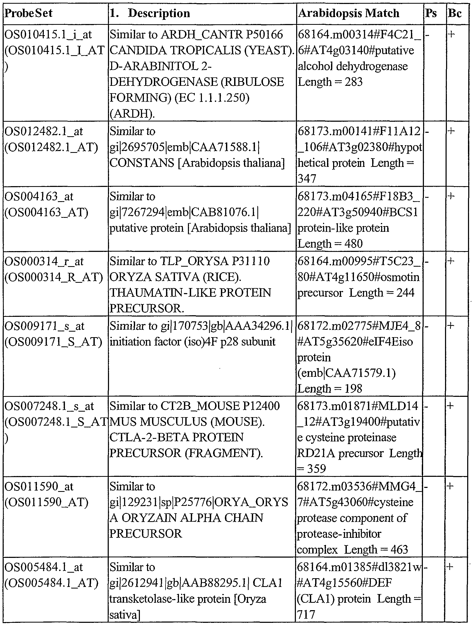 Figure imgf000233_0001