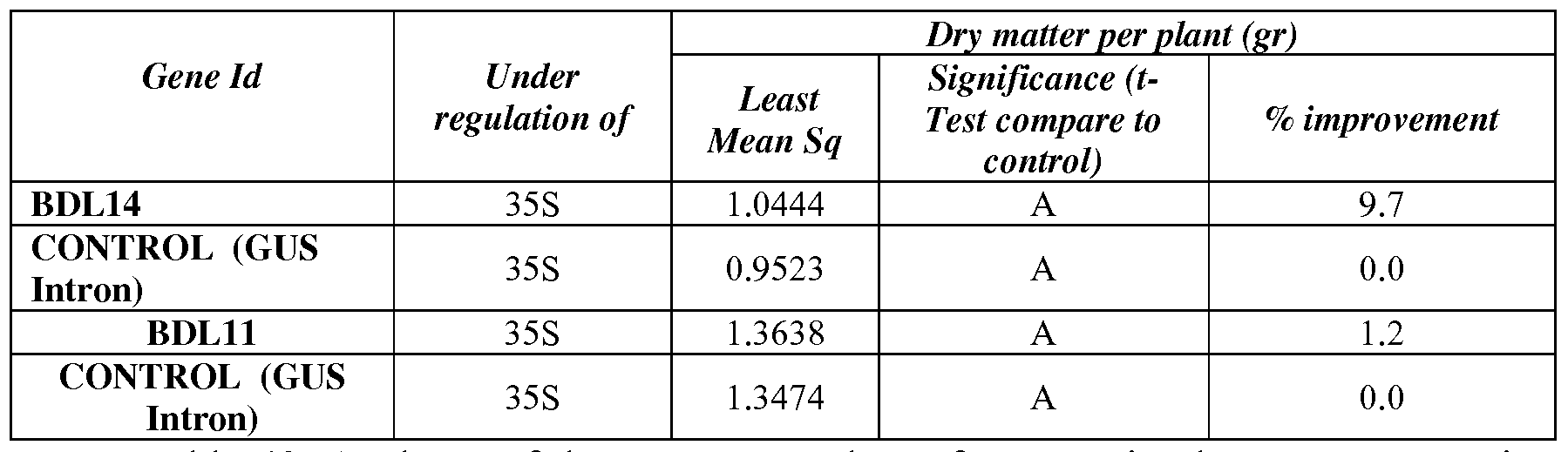 Figure imgf000127_0001