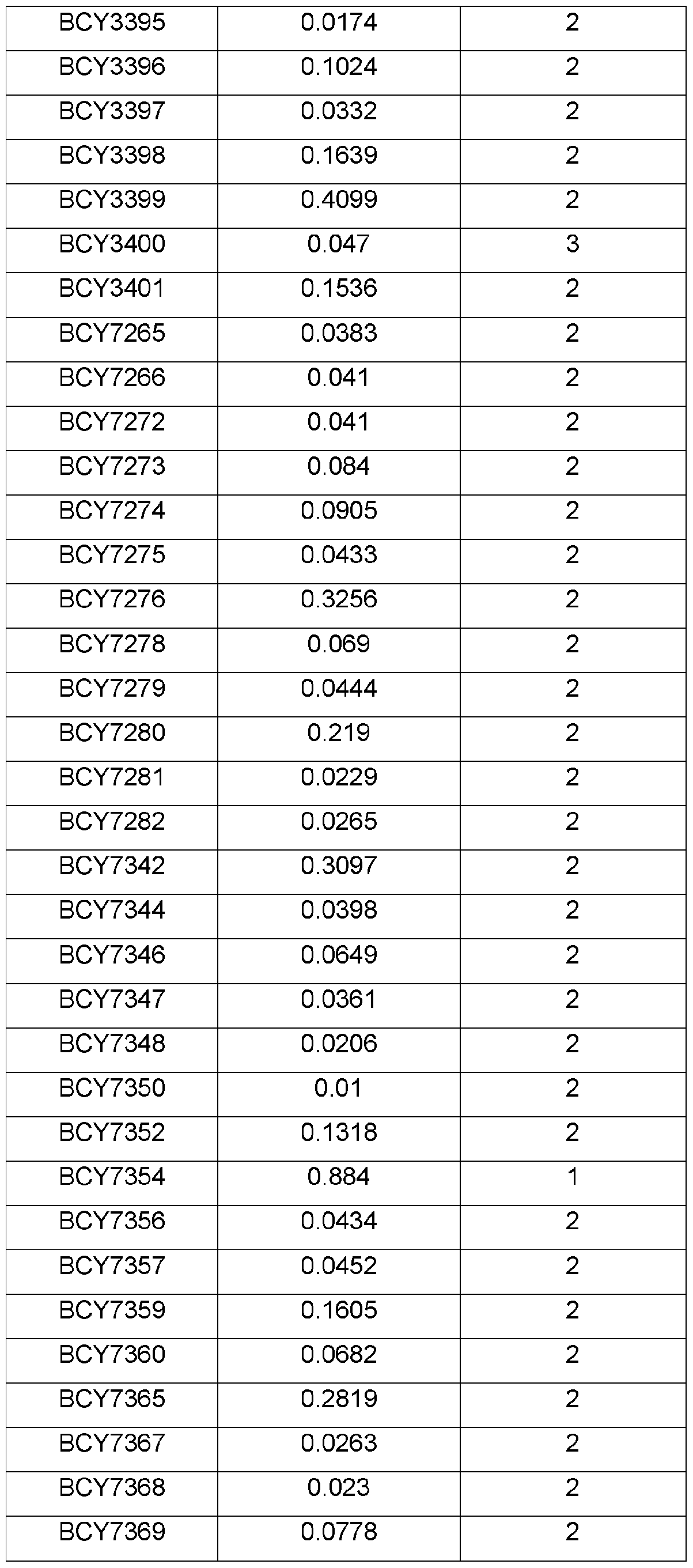 Figure imgf000114_0001