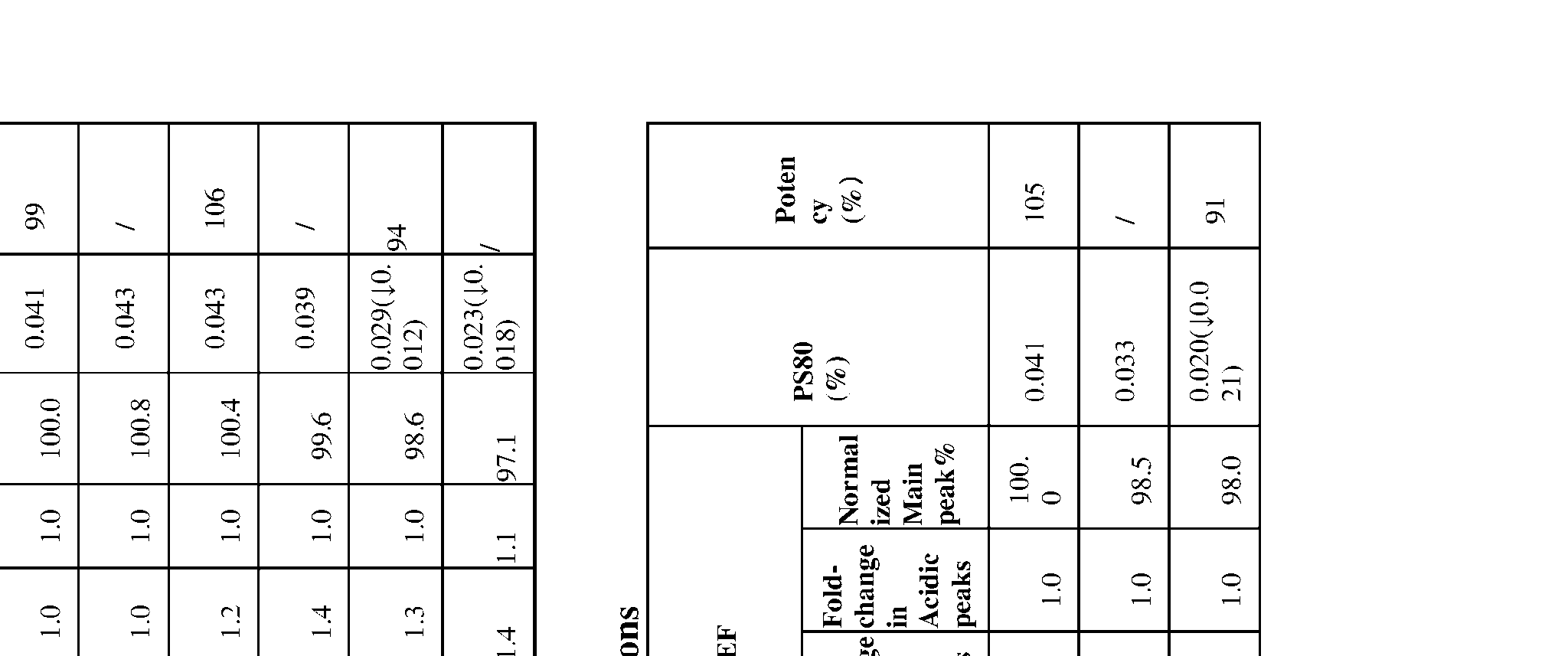 Figure imgf000210_0001