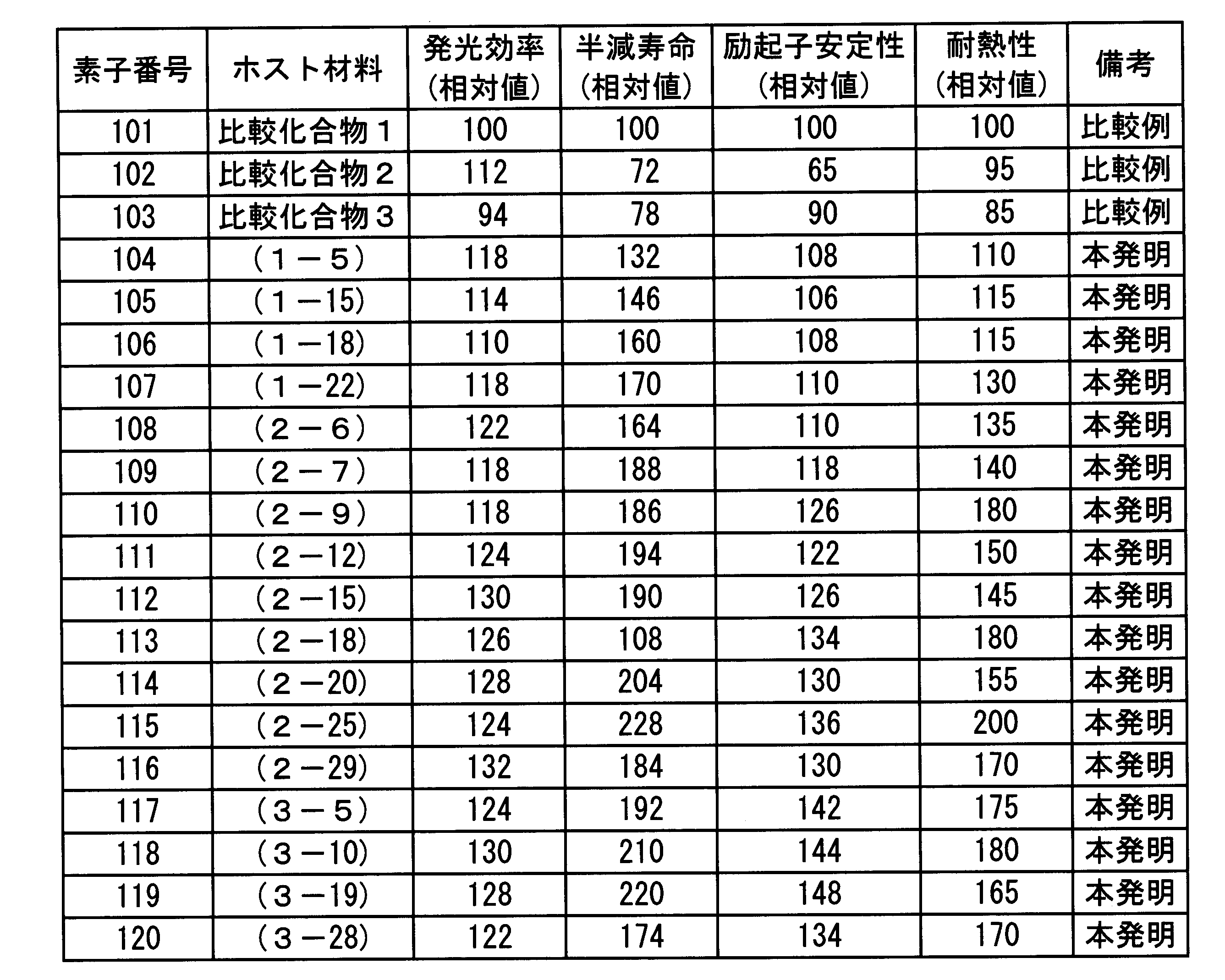 Figure JPOXMLDOC01-appb-T000046