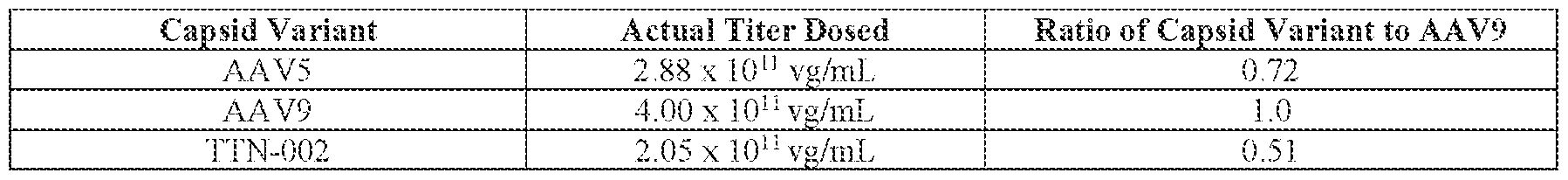 Figure imgf000221_0002