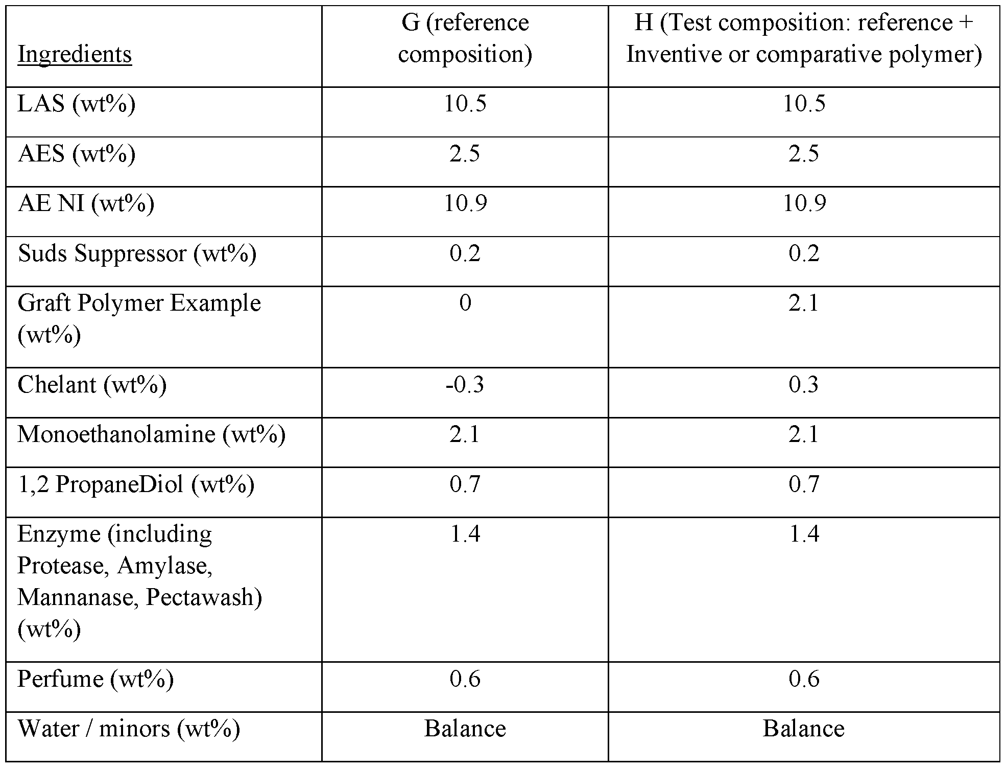 Figure imgf000139_0002